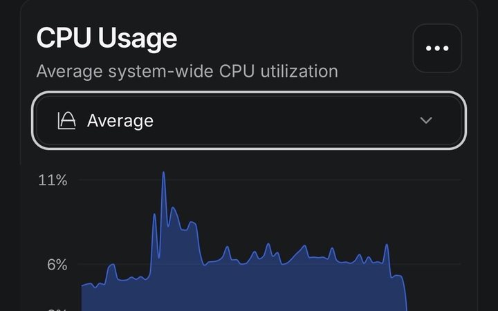 Photograph published with: Disable ram optimization proxmox for power saving